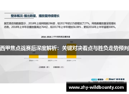 西甲焦点战赛后深度解析：关键对决看点与胜负走势预判