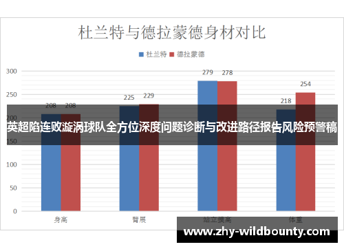 英超陷连败漩涡球队全方位深度问题诊断与改进路径报告风险预警稿