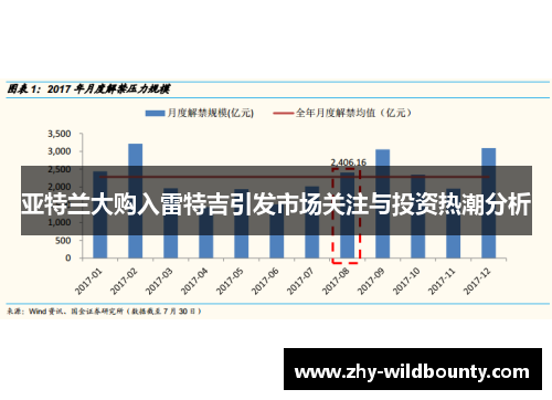 亚特兰大购入雷特吉引发市场关注与投资热潮分析