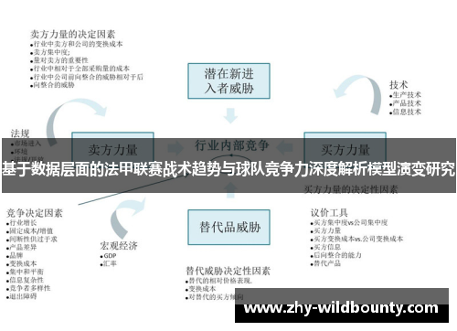基于数据层面的法甲联赛战术趋势与球队竞争力深度解析模型演变研究 基于数据层面的法甲联赛战术趋势与球队竞争力深度解析模型演变研究
