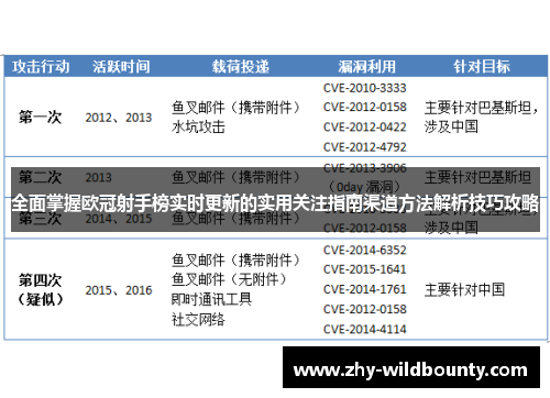 全面掌握欧冠射手榜实时更新的实用关注指南渠道方法解析技巧攻略 全面掌握欧冠射手榜实时更新的实用关注指南渠道方法解析技巧攻略