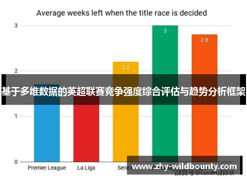 基于多维数据的英超联赛竞争强度综合评估与趋势分析框架 基于多维数据的英超联赛竞争强度综合评估与趋势分析框架