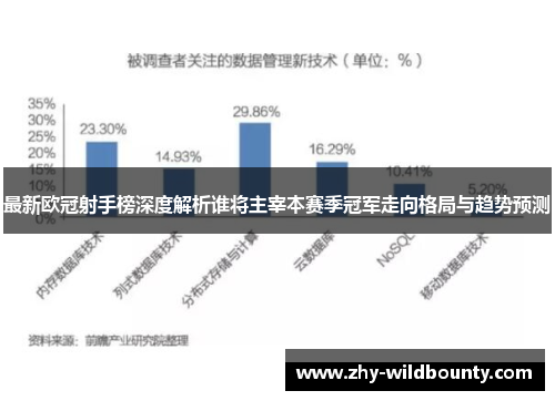 最新欧冠射手榜深度解析谁将主宰本赛季冠军走向格局与趋势预测 最新欧冠射手榜深度解析谁将主宰本赛季冠军走向格局与趋势预测